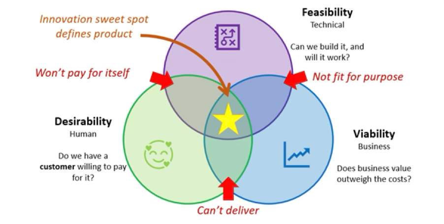 Understanding Your Business Model – The Enterprise Hub